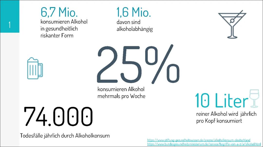 Langzeitfolgen von Alkohol: Wie gefährlich ist Alkohol für deinen Körper?