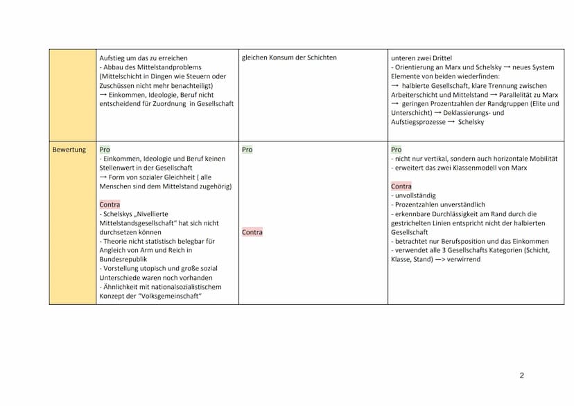 Gesellschaftsstruktur Modelle
Name
Begründer
Historischer
Kontext
Theorie
Nivellierte Mittelstands-
gesellschaft
Helmut Wilhelm Friedrich Sc