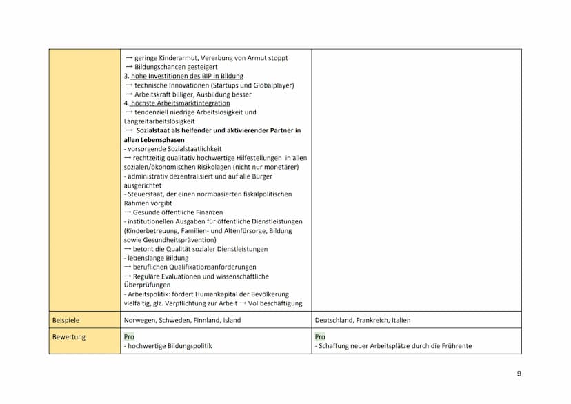 Gesellschaftsstruktur Modelle
Name
Begründer
Historischer
Kontext
Theorie
Nivellierte Mittelstands-
gesellschaft
Helmut Wilhelm Friedrich Sc