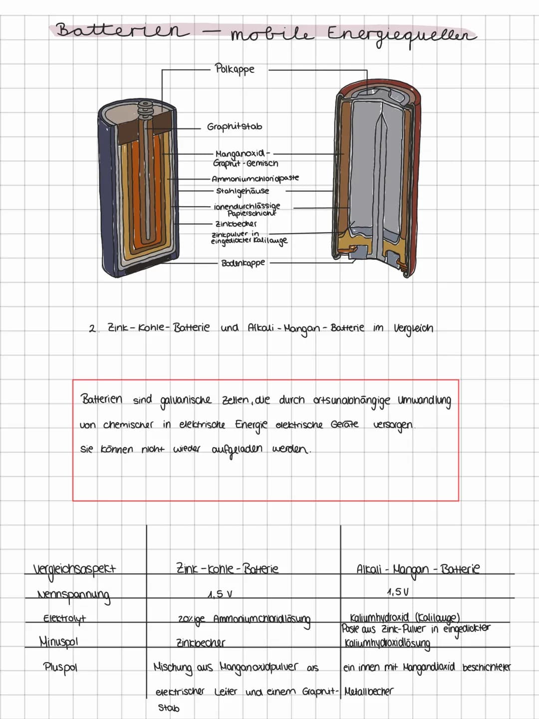 Batterien
Minuspol
Pluspol
mobile Energiequeller
vergleichsaspekt
Nennspannung
Elektrolyt
·Polkappe
Graphitstab
•Manganoxid-
Graphit-Gemisch