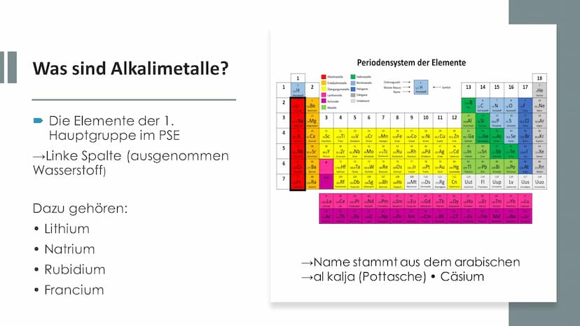 Alkalimetalle
Von Seraj, Caner, Ahmed Inhaltsverzeichnis
Was sind Alkalimetalle?
Eigenschaften der Alkalimetalle
Besonderheiten
Wichtige Rea