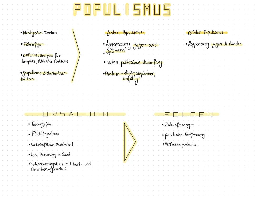 Populismus und Extremismus: Wichtige Merkmale und Beispiele