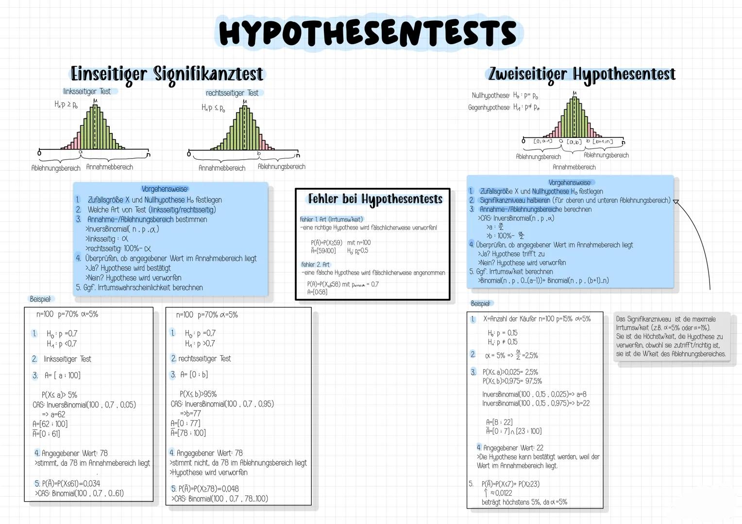 # MATHE
# ABITUR
2026
Mathe Grundkurs
Vorlagen + Lernzettel /Zusammenfassung --- OCR Start ---
abitur.nrw
Ministerium für
Schule und Bildung