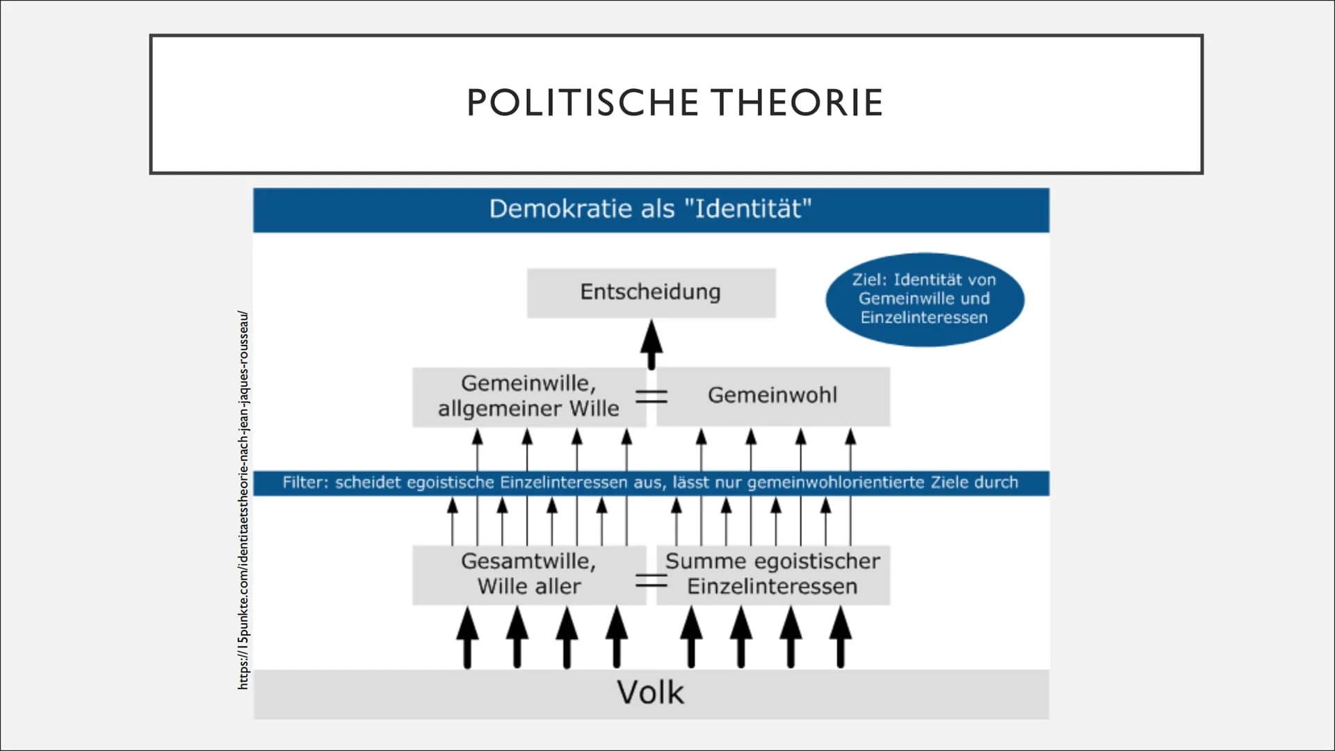 JEAN-
JACQUES
ROUSSEAU
Marie Basten 13S1 GLIEDERUNG
Allgemeines
Menschenbild
Politische Theorie
Bedeutung für die Nachwelt
• Anwendung ●
ALL