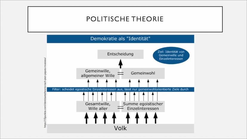 JEAN-
JACQUES
ROUSSEAU
Marie Basten 13S1 GLIEDERUNG
Allgemeines
Menschenbild
Politische Theorie
Bedeutung für die Nachwelt
• Anwendung ●
ALL