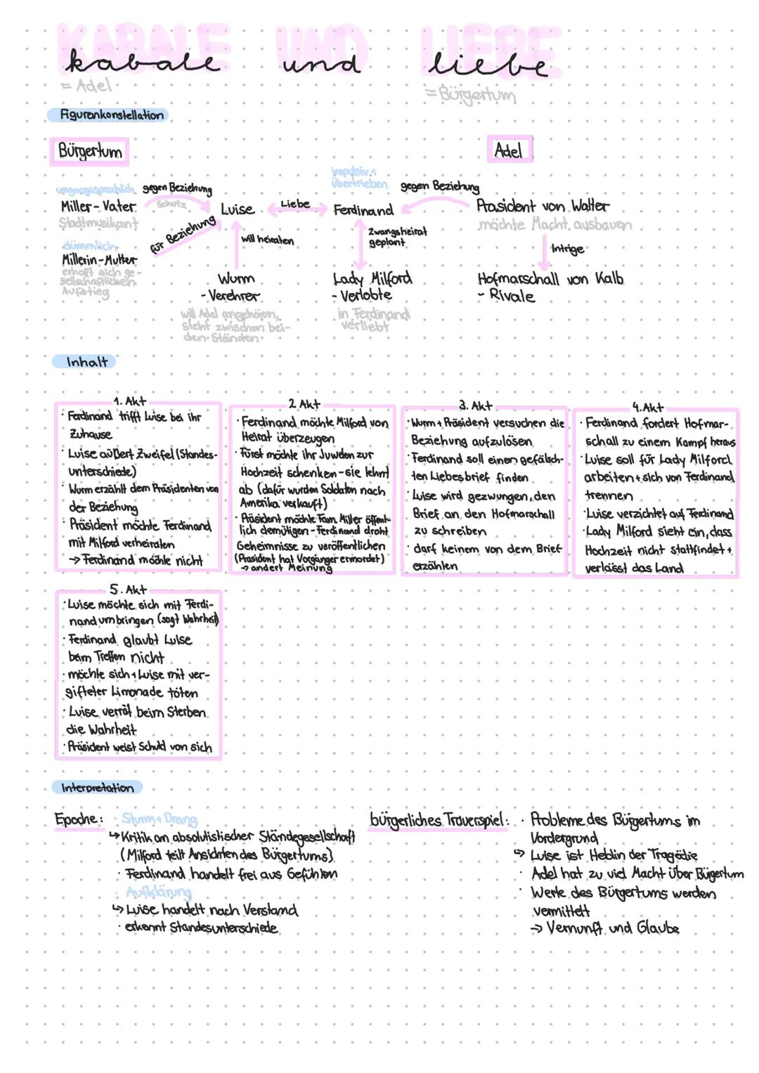 # kabale
und
liebe
= Adel.
= Bürgertum

Figurenkonstellation

Bürgertum
Adel

gegen Beziehung

Miller-Vater Schatz
Stadtmusikant

Millerin-M