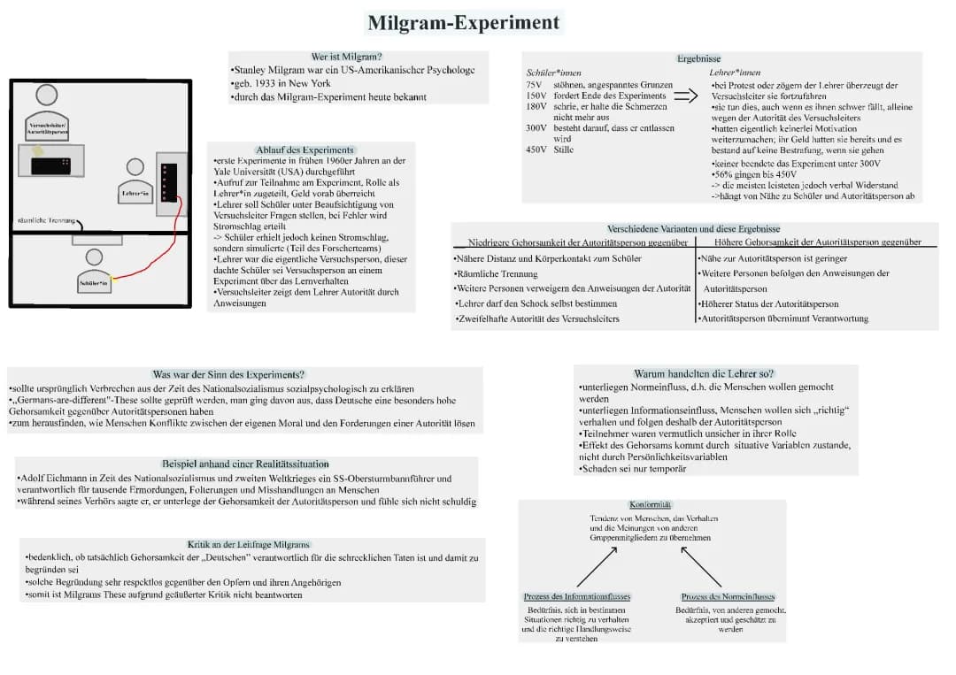 Milgram-Experiment