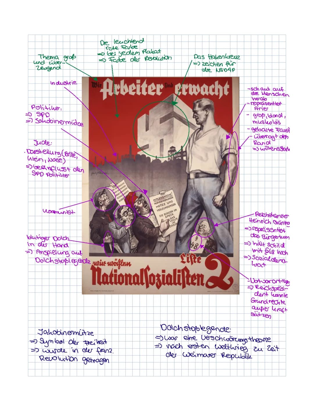 Wahlplakate der NSDAP