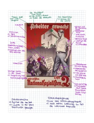 Know Wahlplakate der NSDAP thumbnail