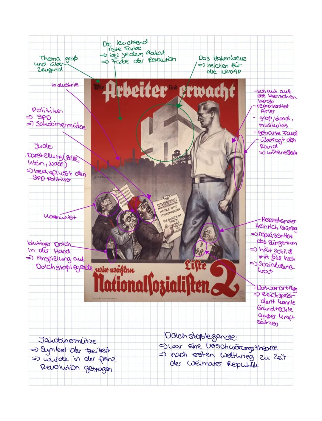 Thema groß
und über-
Zeugend
Industrie
Politiker.
SPO
= Sakobinermütze
Jude:
• Darstellung (Brille,
hlen, Nase)
=) beanflusst den
SPD Politi