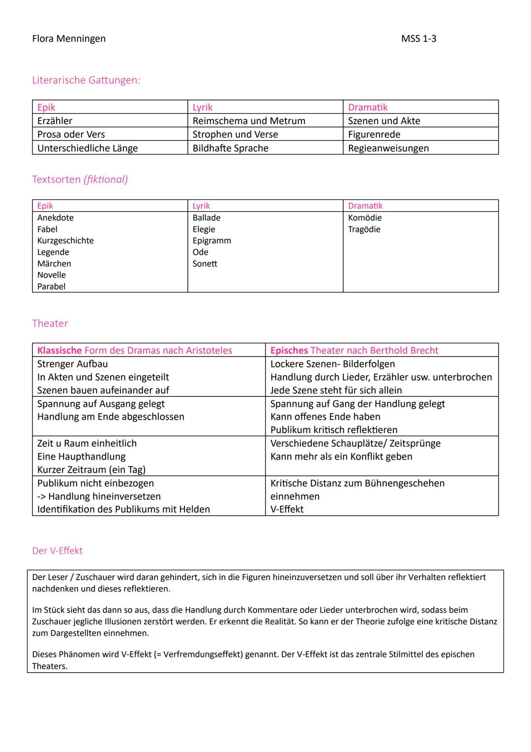 Flora Menningen

MSS 1-3

Abitur Vorbereitung Deutsch

In der Reproduktion geht es darum, die Aussagen, Handlung oder Argumente des Textes i
