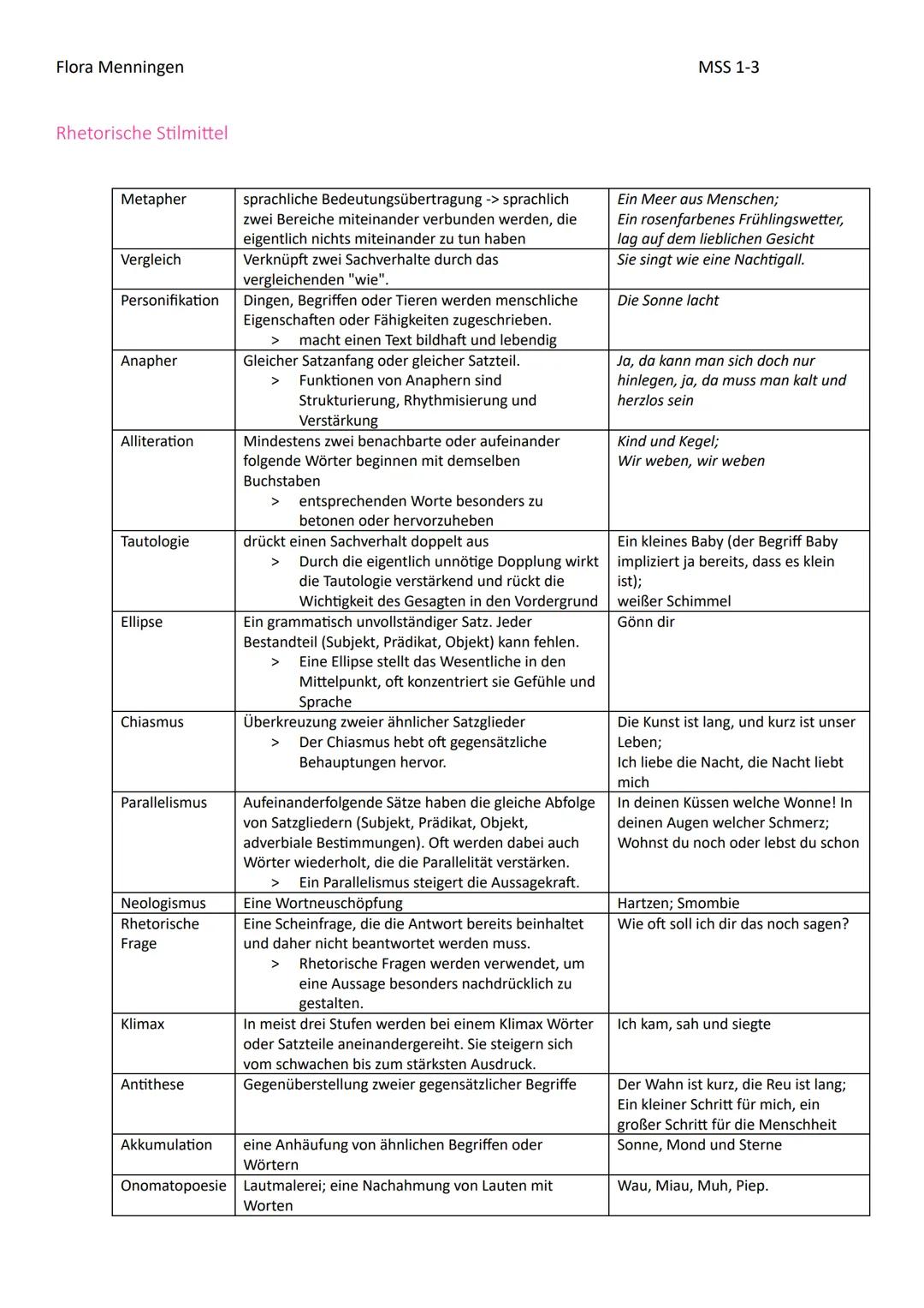Flora Menningen

MSS 1-3

Abitur Vorbereitung Deutsch

In der Reproduktion geht es darum, die Aussagen, Handlung oder Argumente des Textes i