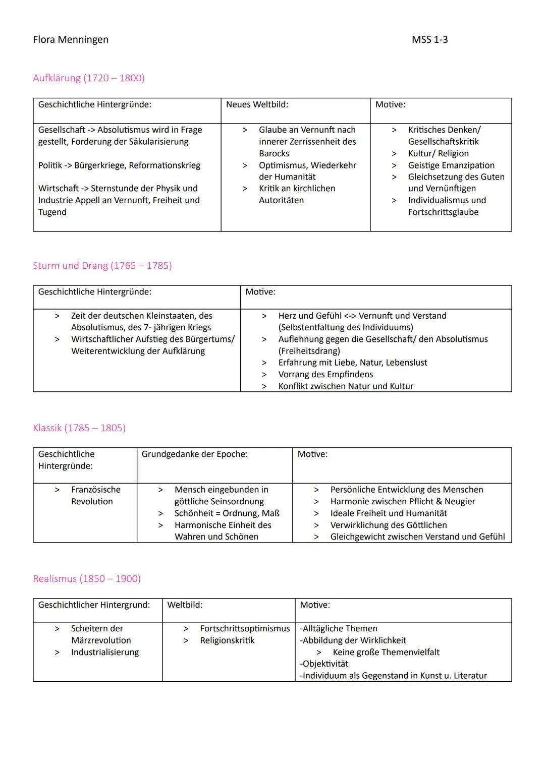 Flora Menningen

MSS 1-3

Abitur Vorbereitung Deutsch

In der Reproduktion geht es darum, die Aussagen, Handlung oder Argumente des Textes i