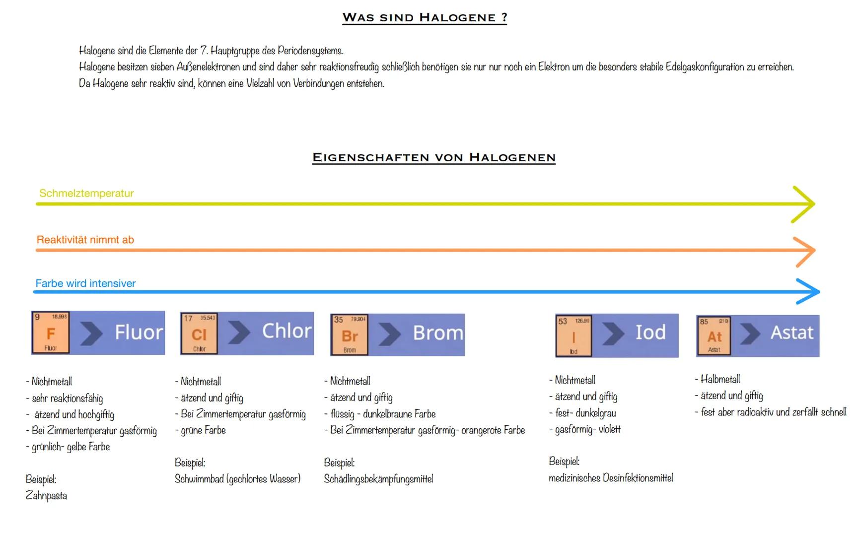 # WAS SIND HALOGENE ?

Halogene sind die Elemente der 7. Hauptgruppe des Periodensystems.
Halogene besitzen sieben Außenelektronen und sind 