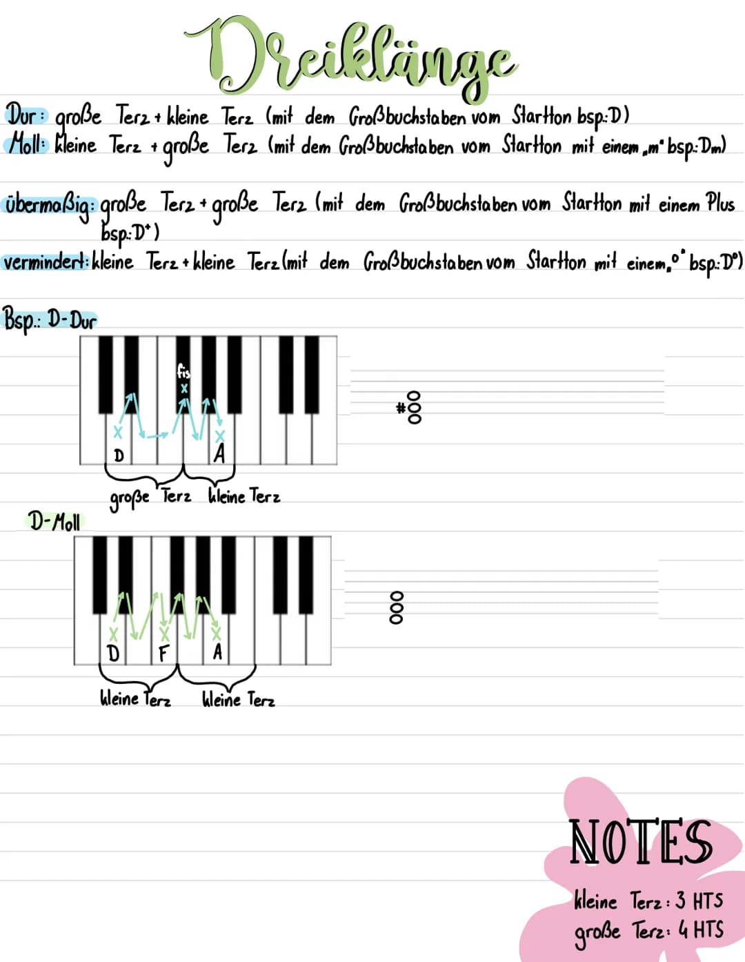 Dreiklänge
Dur : große Ter2 + kleine Terz (mit dem Großbuchstaben vom Startton bsp:D)
Moll: Kleine Terz + große Terz (mit dem Großbuchstaben