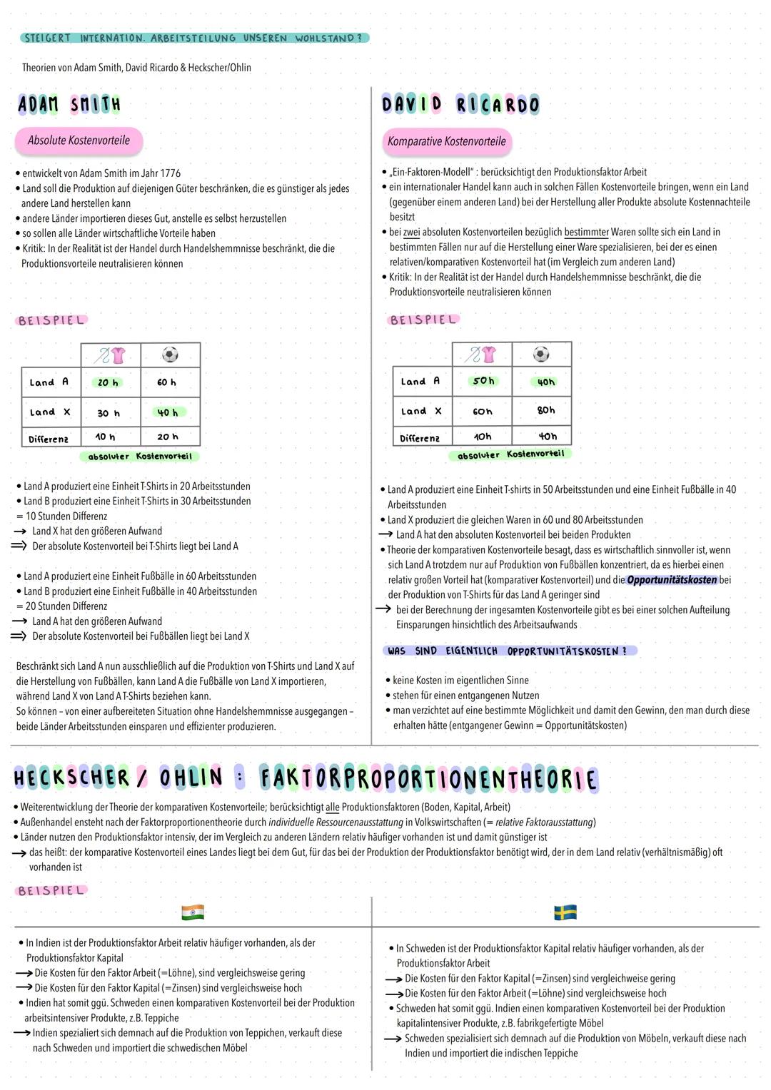 # STEIGERT INTER
UNSEREN WOHLSTAND?
Theorien von Adam Smith, David Ricardo & Heckscher/Ohlin

# ADAM SMITH

Absolute Kostenvorteile

• entwi