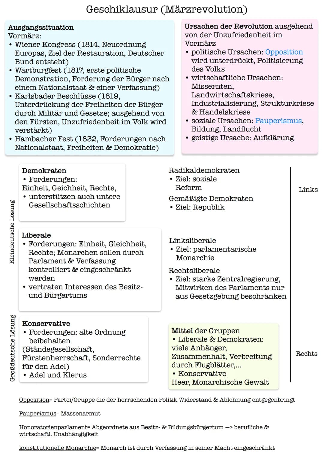 Ausgangssituation
Vormärz:
• Wiener Kongress (1814, Neuordnung
Europas, Ziel der Restauration, Deutscher
Bund entsteht)
●
Wartburgfest (1817