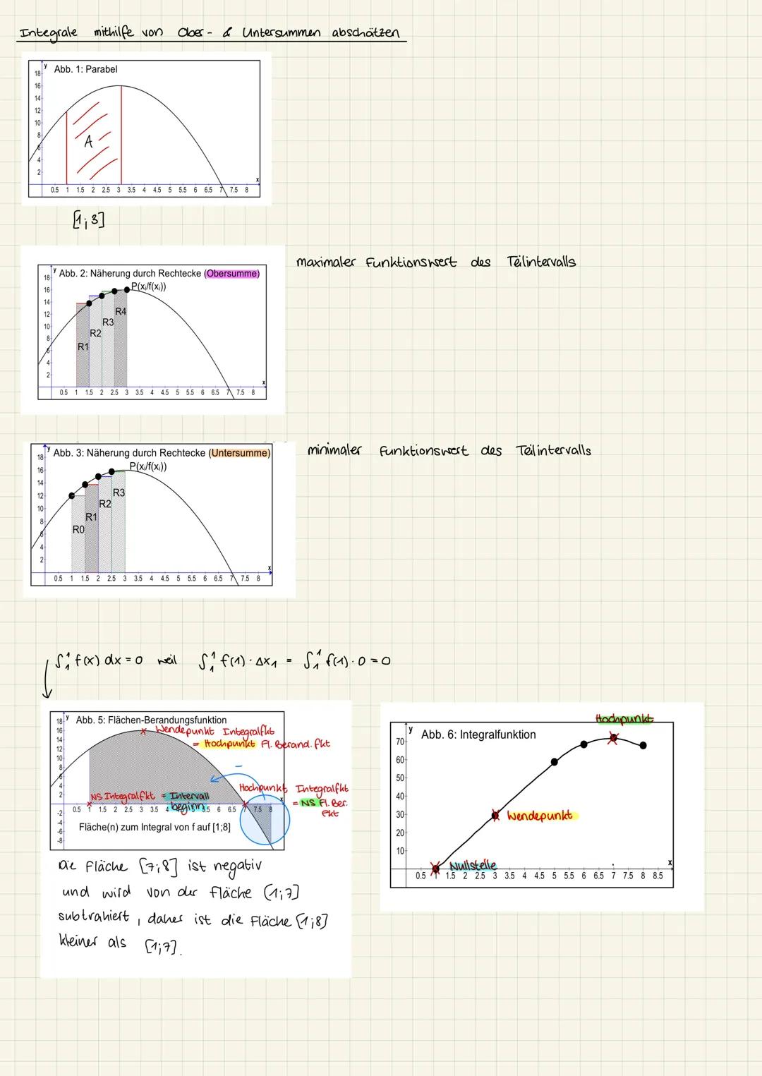 Q1 Analysis I
Q1.1 Einführung in die Integralrechnung
Rekonstruktion des bestandes aus bekannten Änderungen
Rekonstruktion des Bestandes aus
