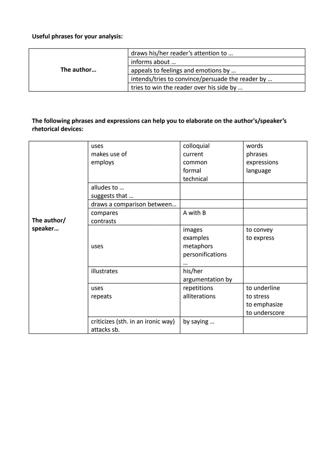 How to write an analysis
When analyzing a non-fictional text you have to say more than just what it is about. You have to
find out what type
