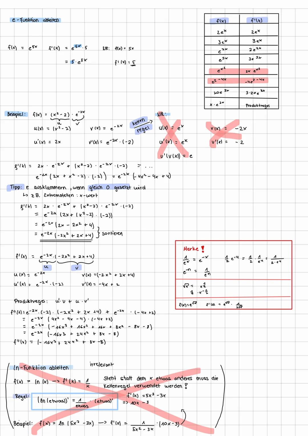 MATHE exponential-Funktionen
zur Basis a
f(x) = a* = ex in (a); a so
[eº = ^ ; e^² = e ; ex .ey = ex+y]
f(x) = ekt
f'(x)= k·ekk
F(x) =
1ekx
