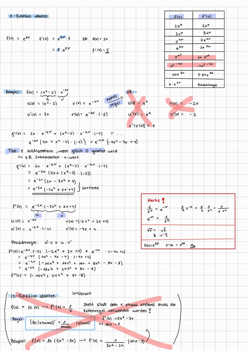 MATHE exponential-Funktionen
zur Basis a
f(x) = a* = ex in (a); a so
[eº = ^ ; e^² = e ; ex .ey = ex+y]
f(x) = ekt
f'(x)= k·ekk
F(x) =
1ekx
