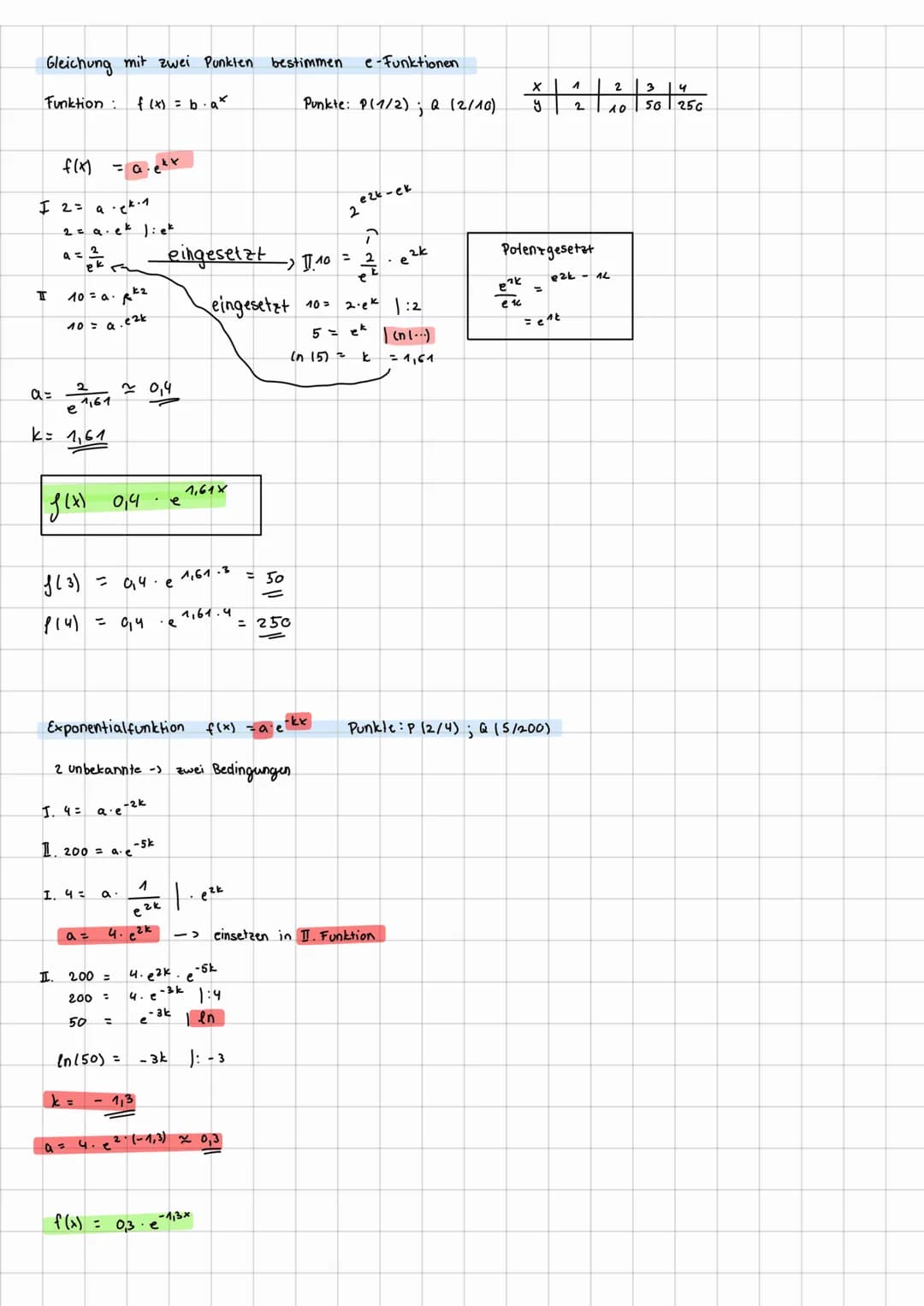 MATHE exponential-Funktionen
zur Basis a
f(x) = a* = ex in (a); a so
[eº = ^ ; e^² = e ; ex .ey = ex+y]
f(x) = ekt
f'(x)= k·ekk
F(x) =
1ekx

