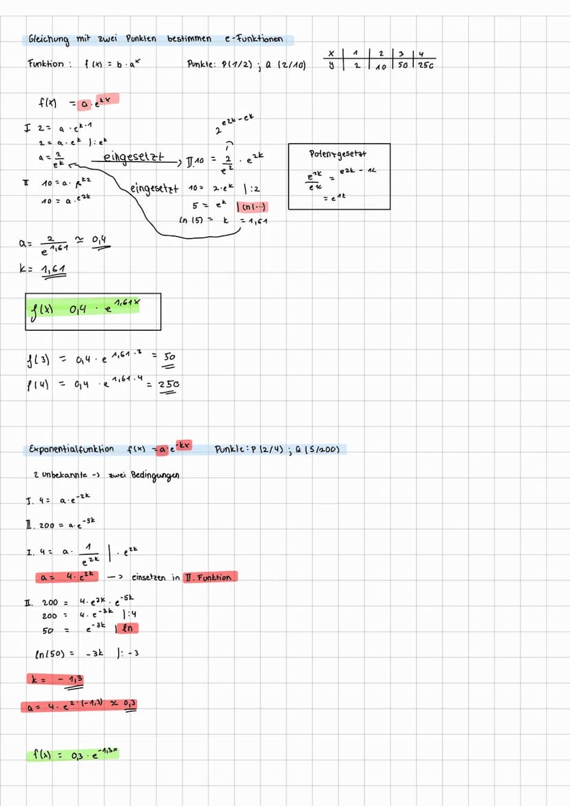 MATHE exponential-Funktionen
zur Basis a
f(x) = a* = ex in (a); a so
[eº = ^ ; e^² = e ; ex .ey = ex+y]
f(x) = ekt
f'(x)= k·ekk
F(x) =
1ekx
