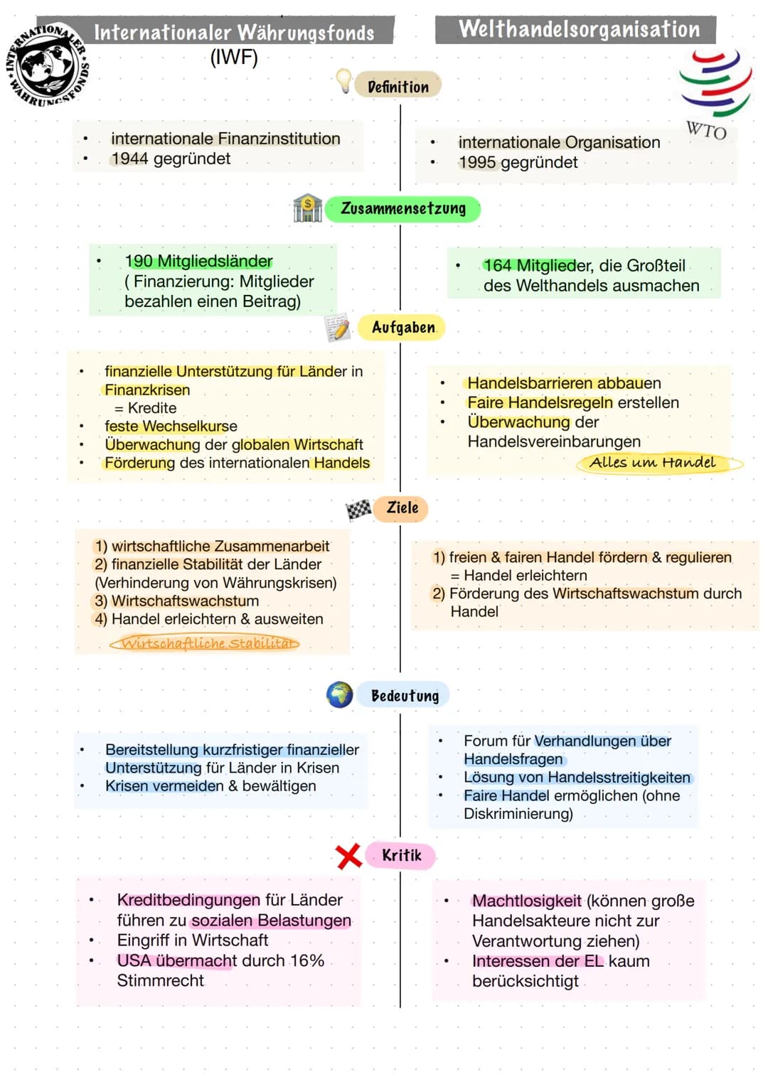 Q2 SoWi LK Klausur Nr. 1
Analyse
(1) Einleitung
Thema
Globale Strukturen & Prozesse
Aufbau
Darstellung
AFB I
Gelerntes/ Inhalte wiedergeben 