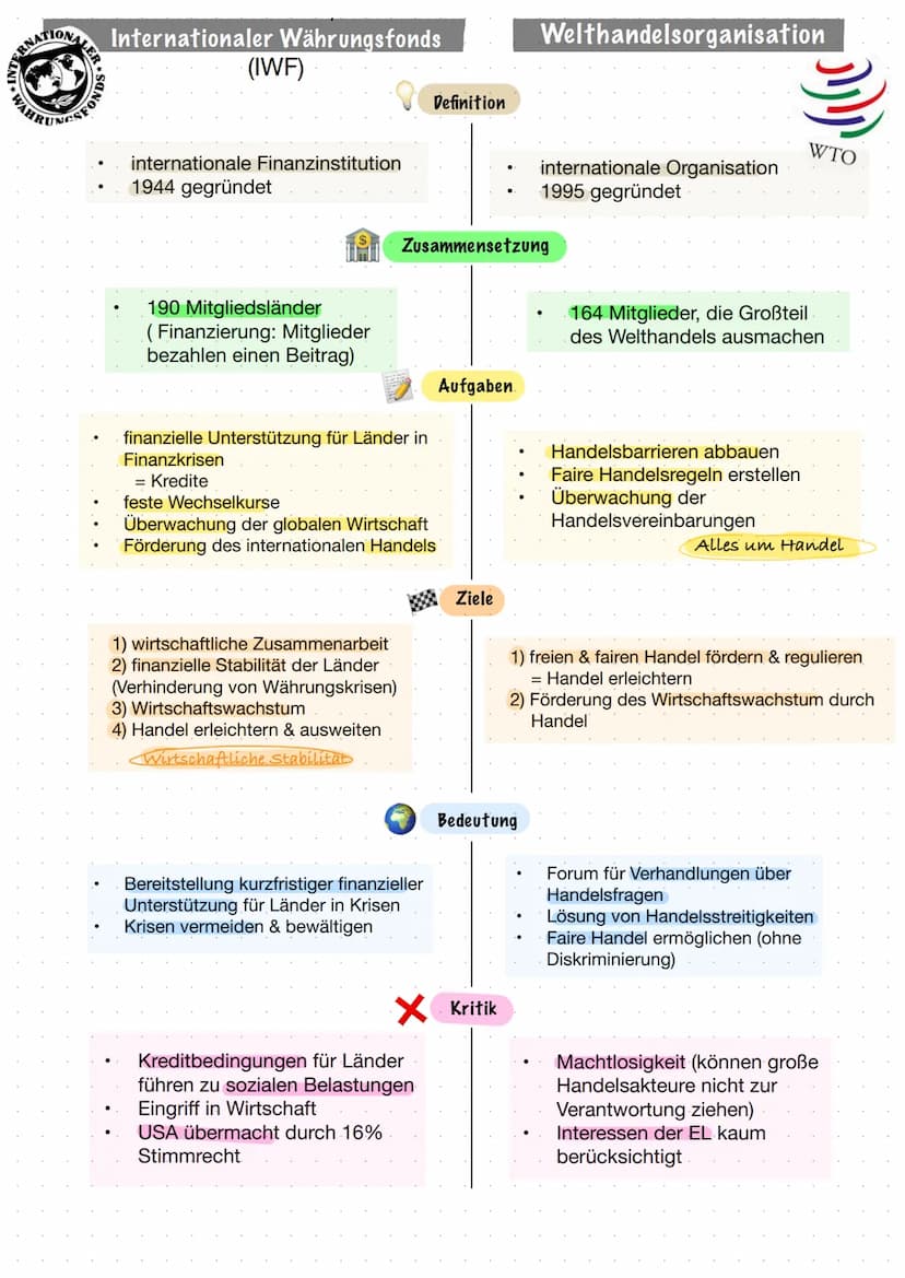 Q2 SoWi LK Klausur Nr. 1
Analyse
(1) Einleitung
Thema
Globale Strukturen & Prozesse
Aufbau
Darstellung
AFB I
Gelerntes/ Inhalte wiedergeben 
