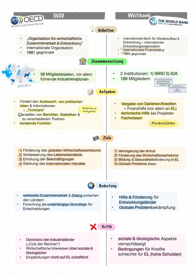 Q2 SoWi LK Klausur Nr. 1
Analyse
(1) Einleitung
Thema
Globale Strukturen & Prozesse
Aufbau
Darstellung
AFB I
Gelerntes/ Inhalte wiedergeben 