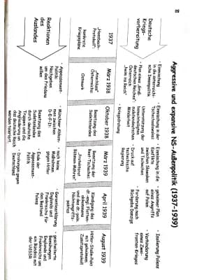 Know Aggressive & expansive NS-Außenpolitik (1937-1939) thumbnail