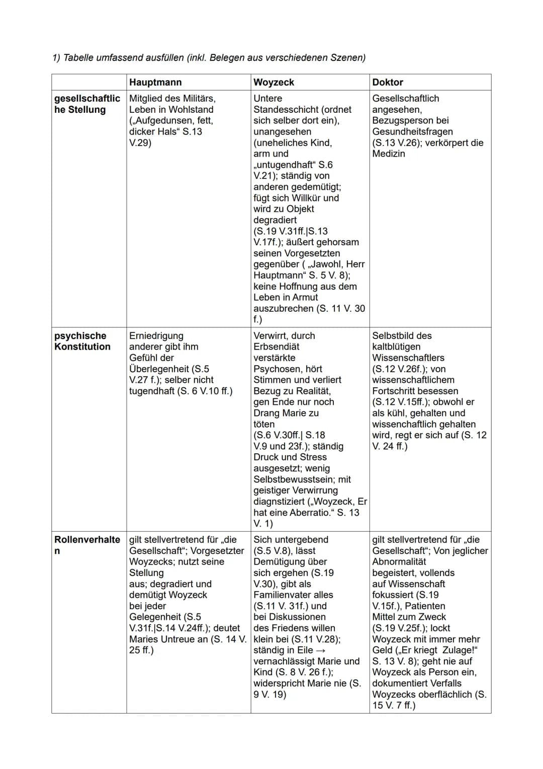 1) Tabelle umfassend ausfüllen (inkl. Belegen aus verschiedenen Szenen)
gesellschaftlic
he Stellung
Hauptmann
Mitglied des Militärs,
Leben i