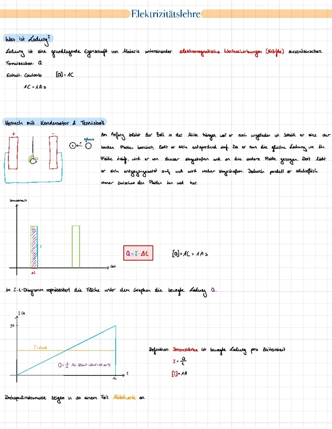 Elektrizität & Magnetismus