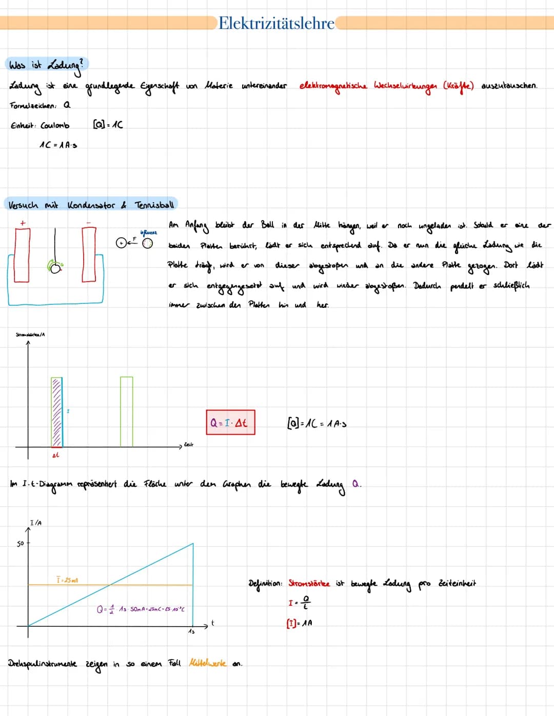 Was ist Ladung?
Ladung ist eine
Formelzeichen: Q
Einheit: Coulomb
+
AC = AA.S
Versuch mit Kondensator & Tennisball
Stromstä/A
50
at
I/A
grun
