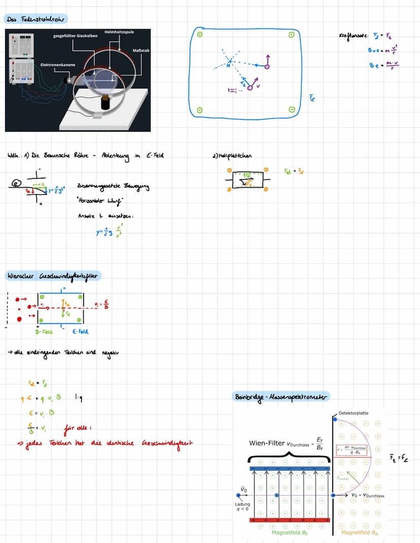 Was ist Ladung?
Ladung ist eine
Formelzeichen: Q
Einheit: Coulomb
+
AC = AA.S
Versuch mit Kondensator & Tennisball
Stromstä/A
50
at
I/A
grun