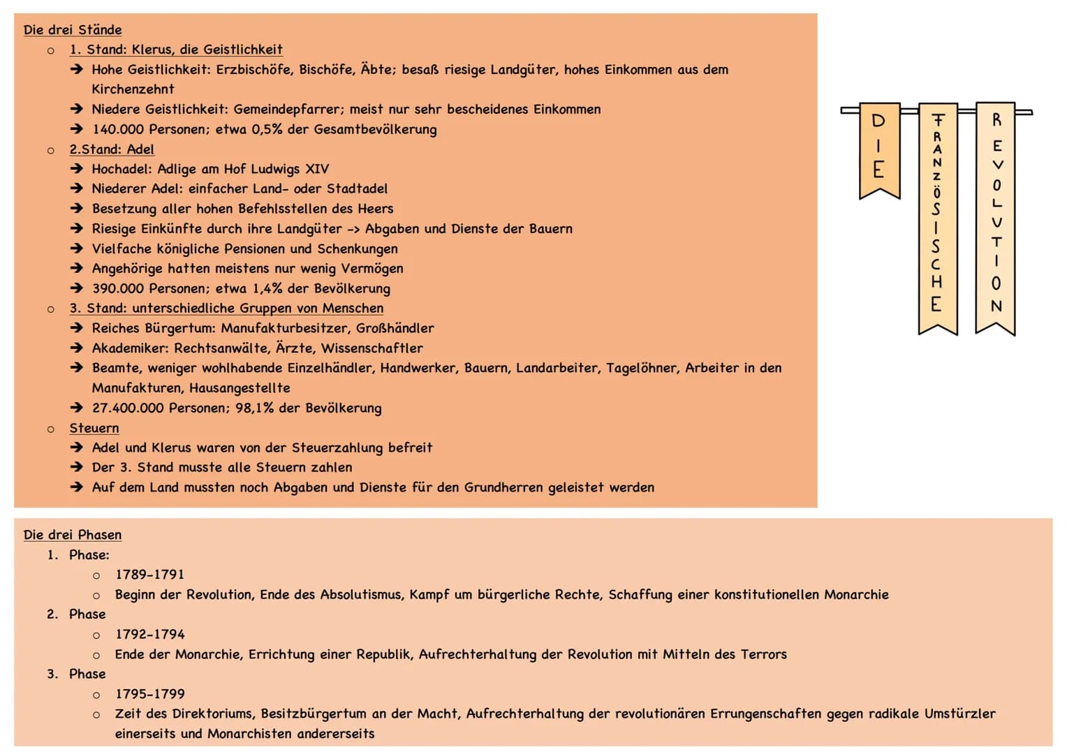 
<p>Die französische Revolution war ein wichtiger politisch-sozialer Wendepunkt in der Geschichte. In den Jahren 1789-1799 strebten die Mens