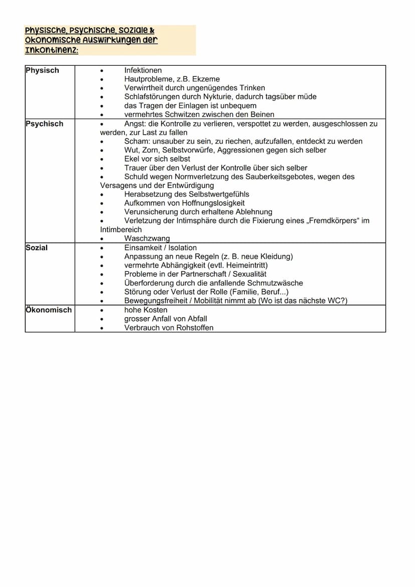 ausscheidung B.3 Teil 2
Anatomie Physiologie Harnausscheidung:
Arteria renaris
Vena
renaris
Harnsystem
Nievewinde
www
Nievenbecken m
Nierenm