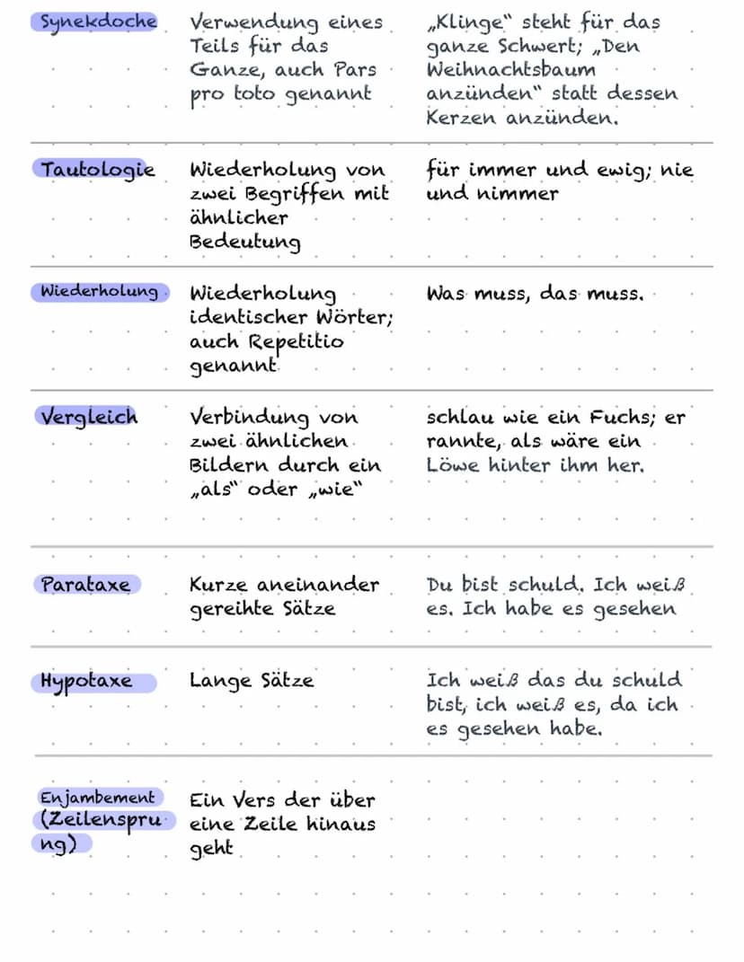 Exclamatio
Hyperbel
Ironie
Klimax
Metapher
Neologis
mus
emotionaler
Ausruf,
erkennbar an
einem
Ausrufezeichen
starke
Übertreibung
Aussage, d