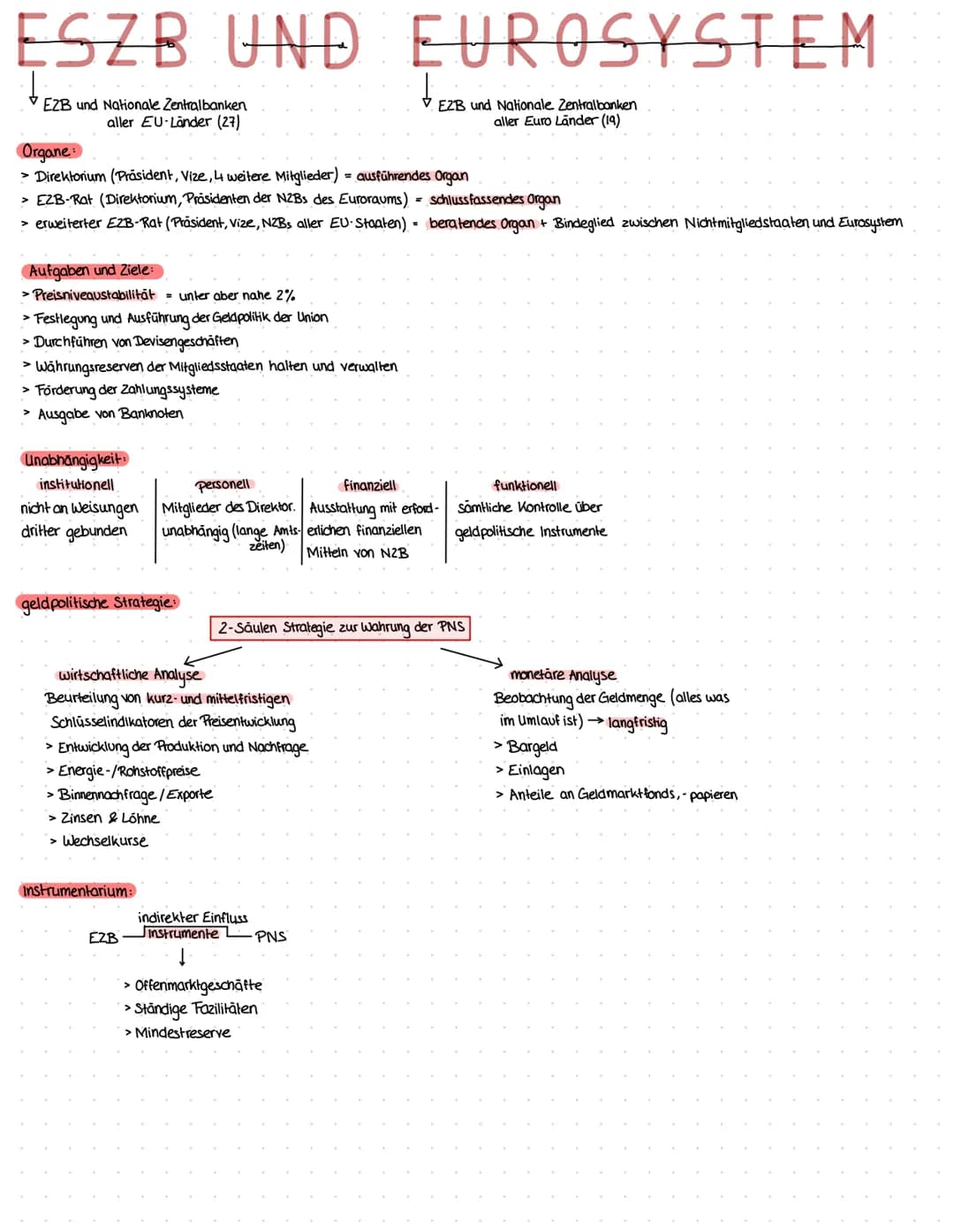 ESZB UND EUROSYSTEM
EZB und Nationale Zentralbanken
aller EU-Länder (27)
Organe:
> Direktorium (Präsident, Vize, 4 weitere Mitglieder) = aus