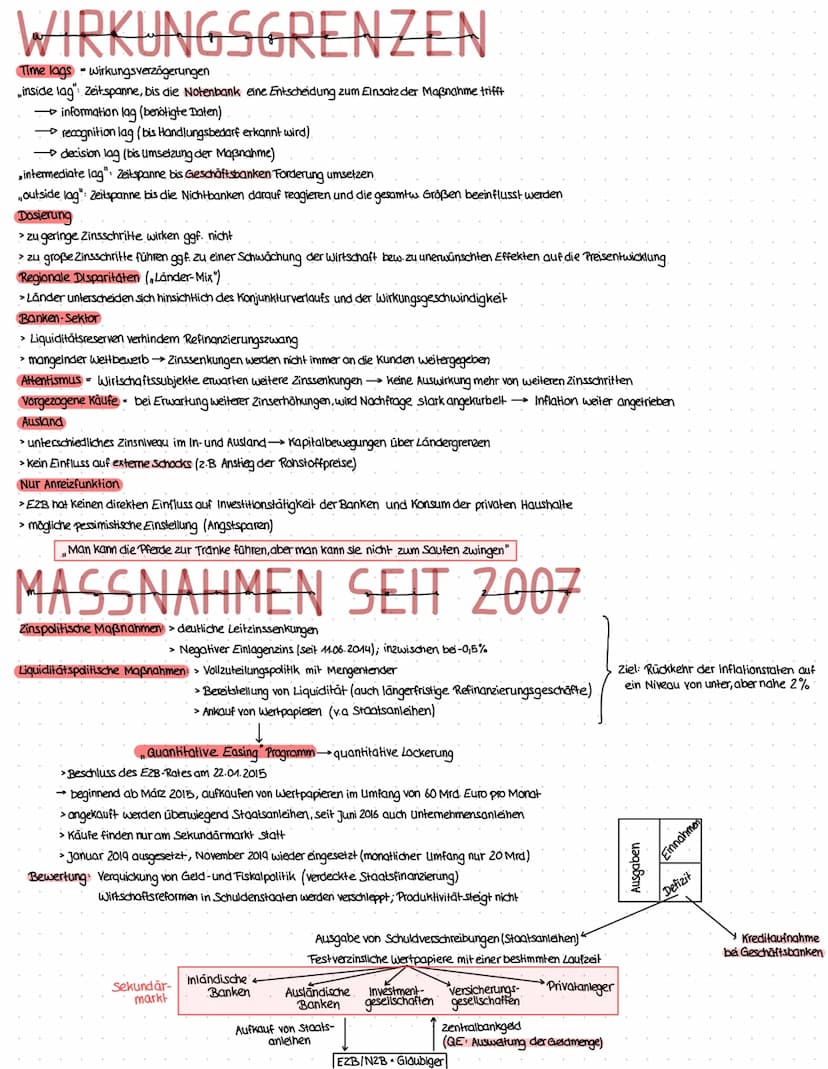 ESZB UND EUROSYSTEM
EZB und Nationale Zentralbanken
aller EU-Länder (27)
Organe:
> Direktorium (Präsident, Vize, 4 weitere Mitglieder) = aus