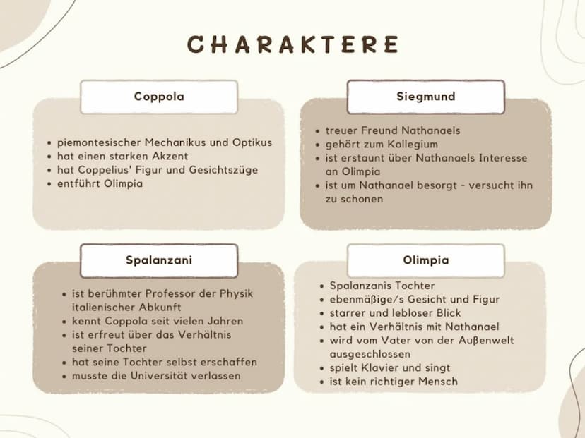 F
I
GURE ZVONSTELLATION
K
А
COPPELIUS
führten
zusammen
alchemistische
Experimente
durch
VATER
Doppelgänger
COPPOLA
.....………..
Let
glaubt er 