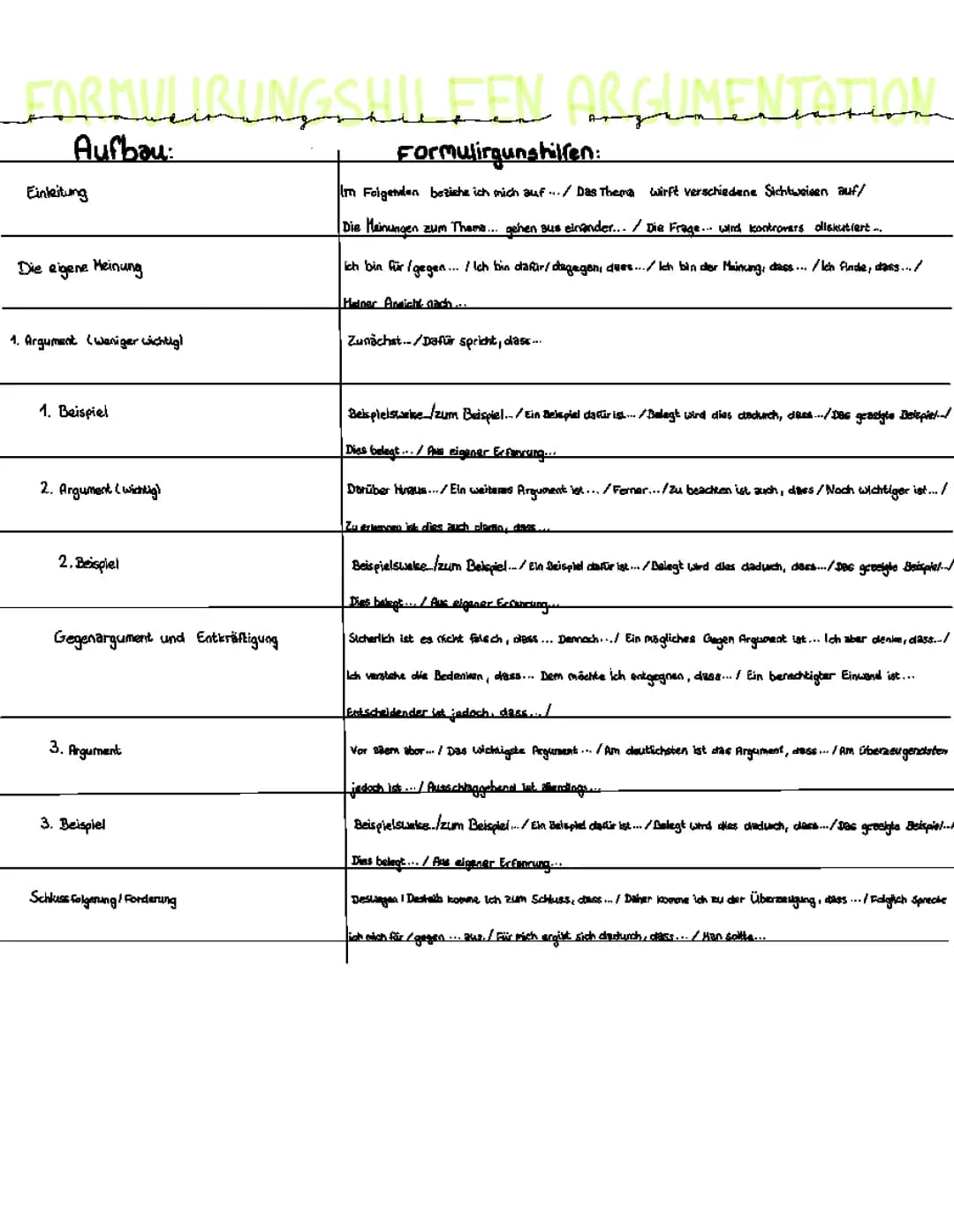 Formulierungshilfen Argumentation 