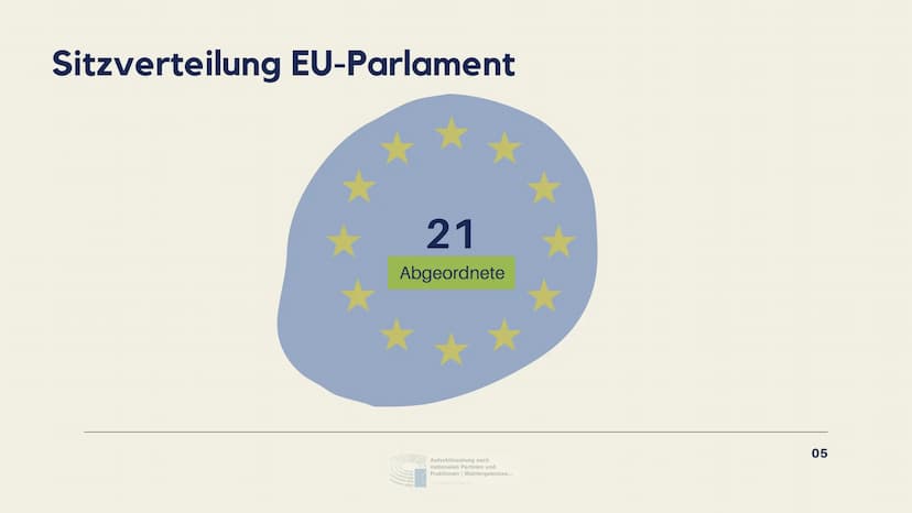 BÜNDNIS 90
DIE GRÜNEN Gliederung
TEIL 1
TEIL 2
TEIL 3
TEIL 4
kurzer geschichtlicher Einblick
Sitzverteilung
Wahlprogramm
Vergleich die Grüne
