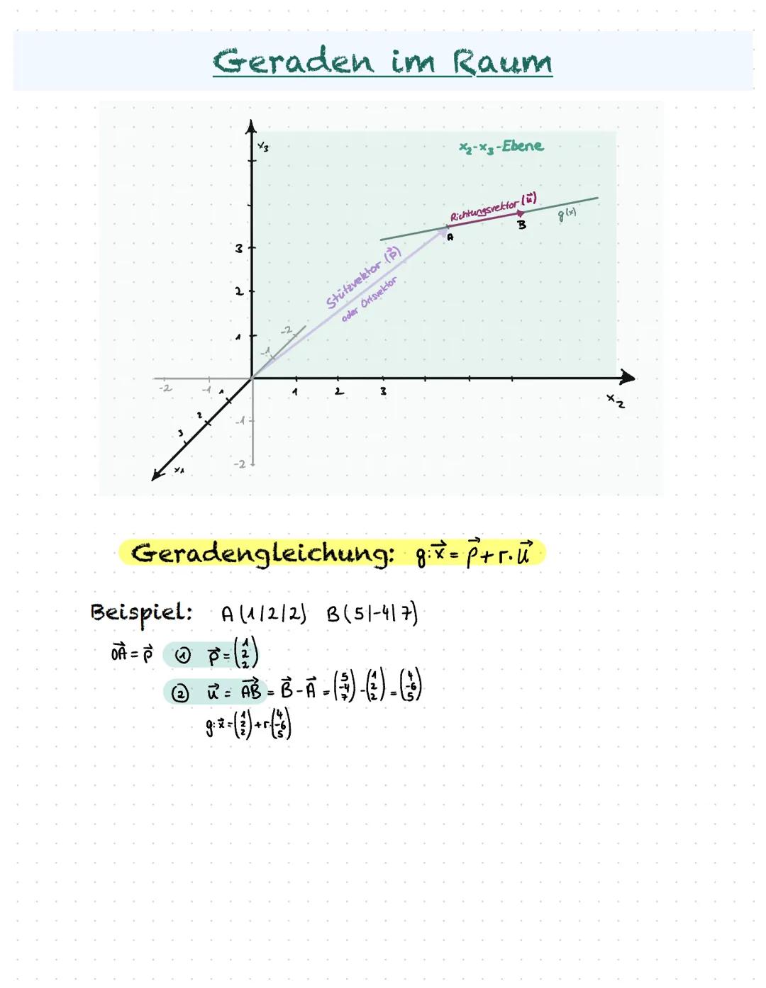 # Punkte und Vektoren im Raum














































































































