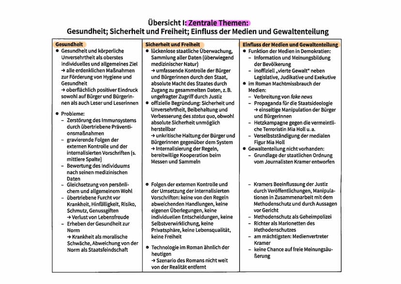Kapitelüberschriften des Romans ,,Corpus Delicti"
(Lösung)
viele kurze und sehr kurze Kapitel,
eher unkonventionelle Überschriften,
formal u