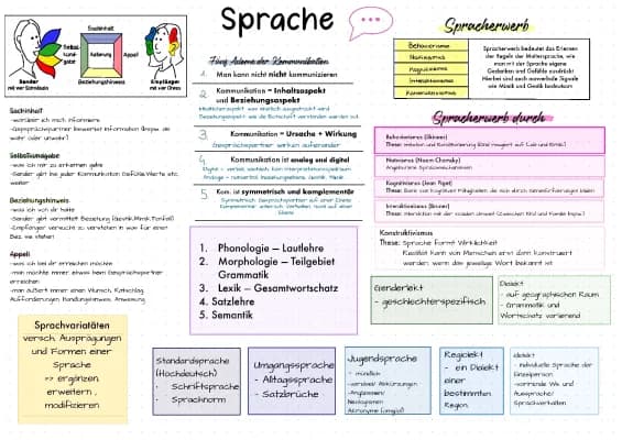 Know Abitur 2023 Sprache Zusammenfassung (Deutsch LK NRW) thumbnail