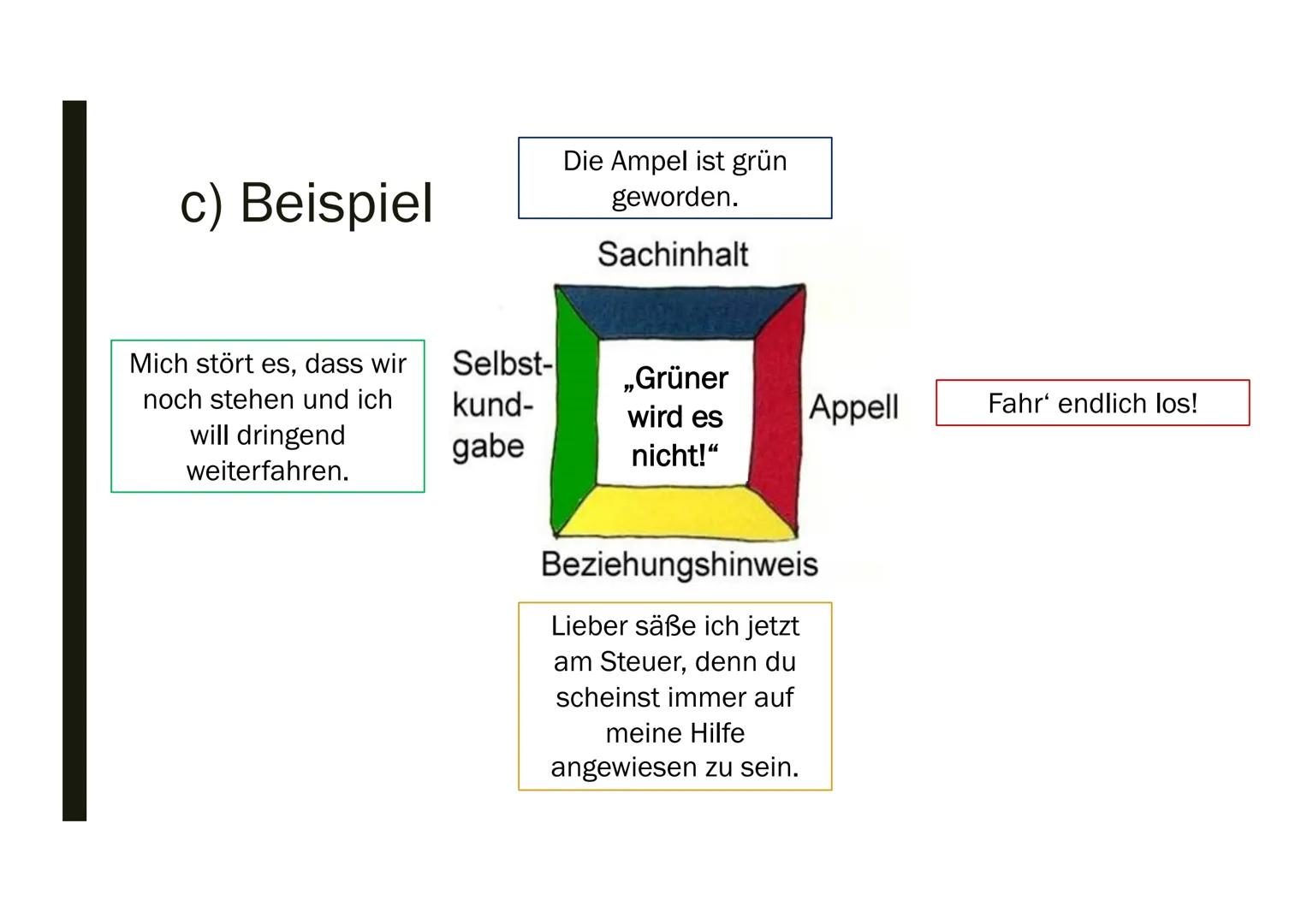 KOMMUNIKATIONSMODELLE 1.1 Was ist Kommunikation?
lat. ,,communicatio" = Mitteilung
Austausch von Mitteilungen
●
●
●
●
1.2 a) Was ist ein Kom