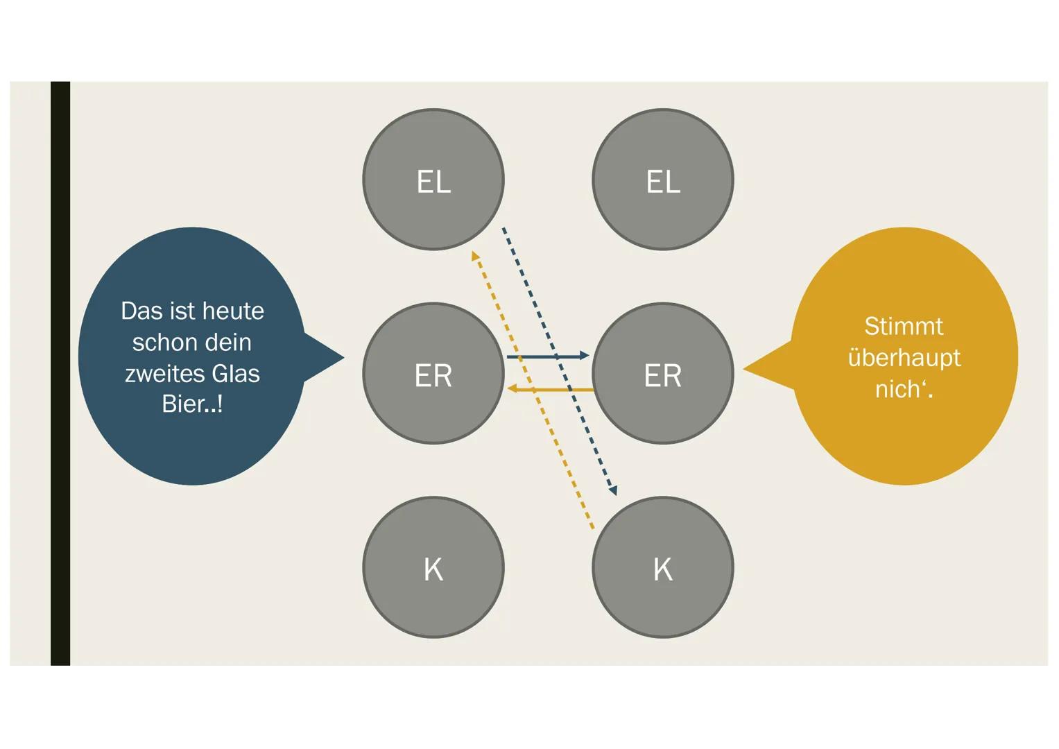 KOMMUNIKATIONSMODELLE 1.1 Was ist Kommunikation?
lat. ,,communicatio" = Mitteilung
Austausch von Mitteilungen
●
●
●
●
1.2 a) Was ist ein Kom