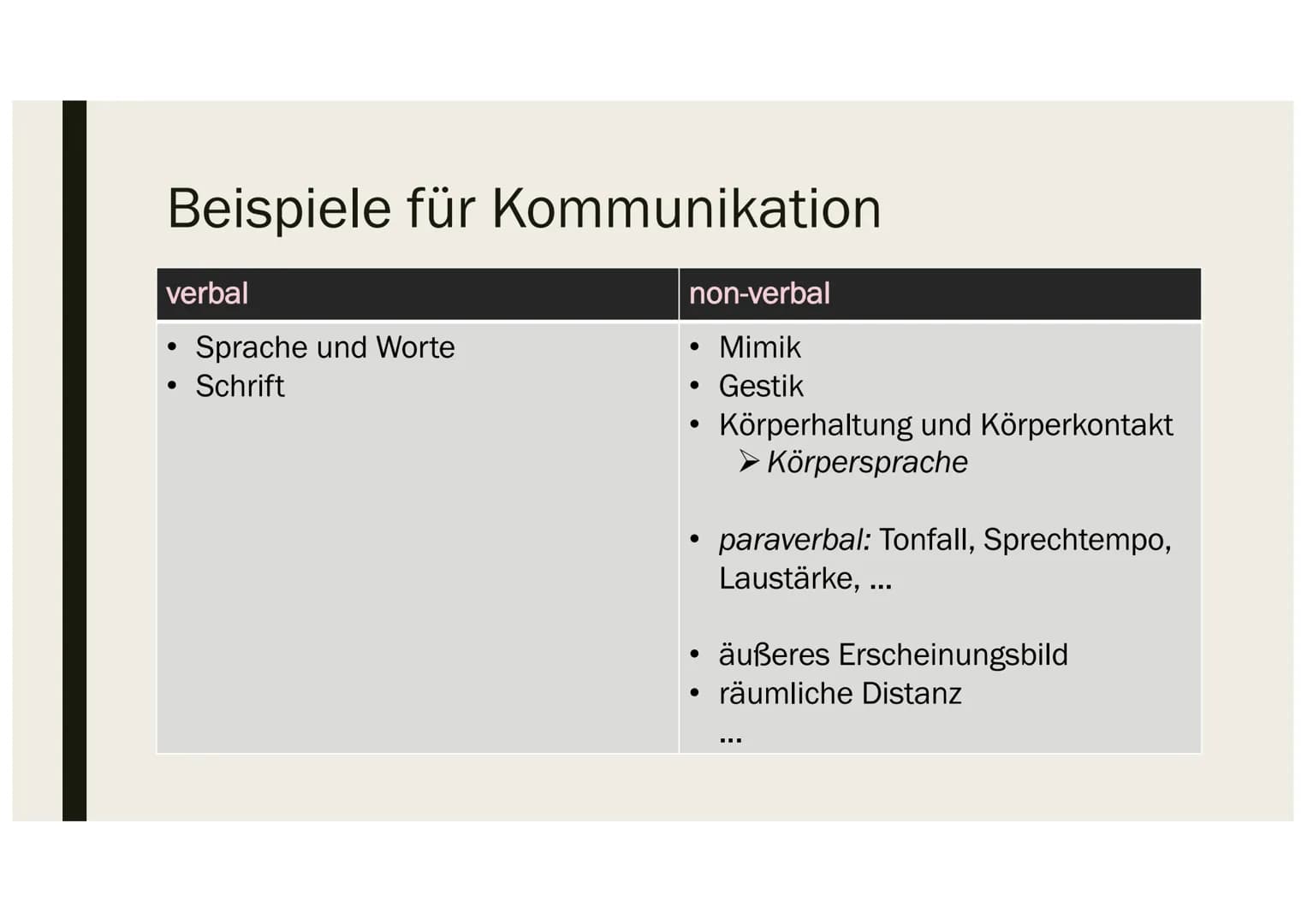 KOMMUNIKATIONSMODELLE 1.1 Was ist Kommunikation?
lat. ,,communicatio" = Mitteilung
Austausch von Mitteilungen
●
●
●
●
1.2 a) Was ist ein Kom