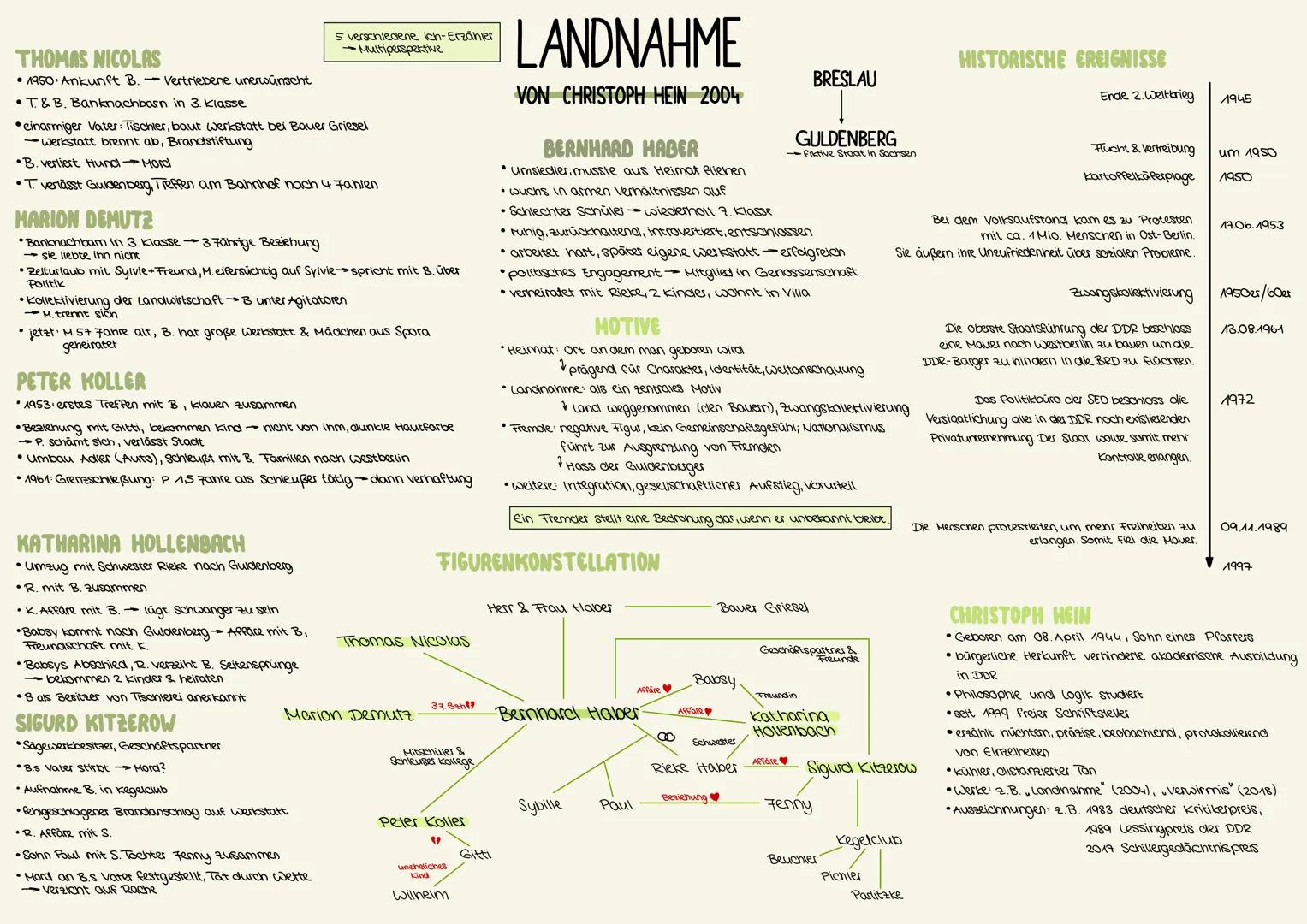 5 verschiedene ich-Erzähler
- Multiperspektive
THOMAS NICOLAS
• 1950: Ankunft B. Vertriebene unerwünscht
• T. & B. Banknachbarn in 3. Klasse
